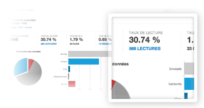 rapport d'un envoi